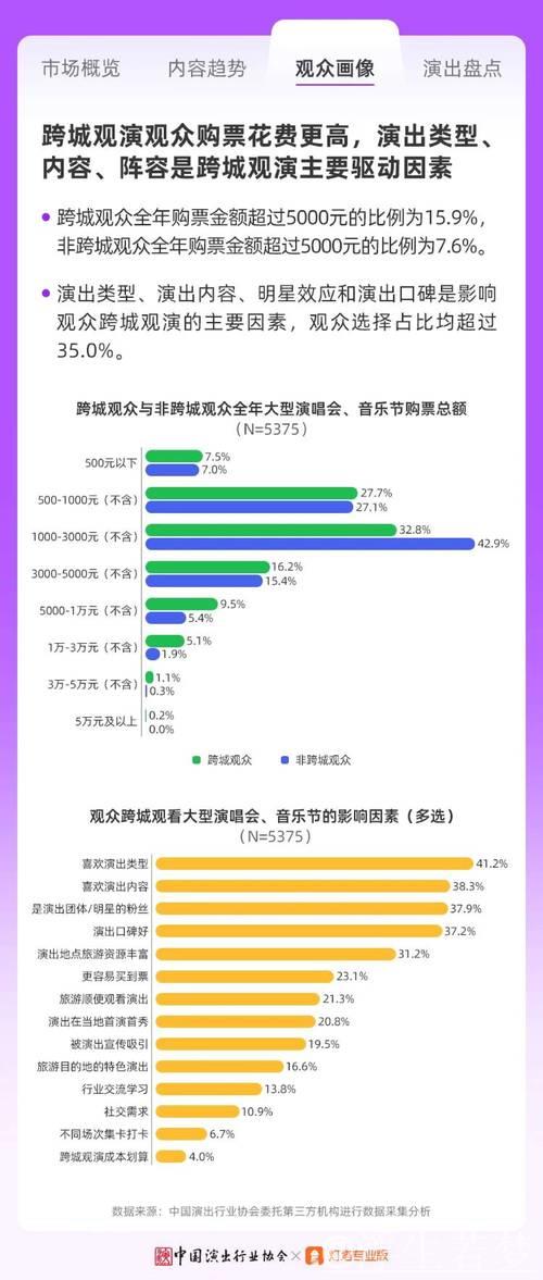 音乐节如何激活暑期旅游市场?——中国经济信心观察 音乐节如何激活暑期旅游市场?——中国经济信心观察