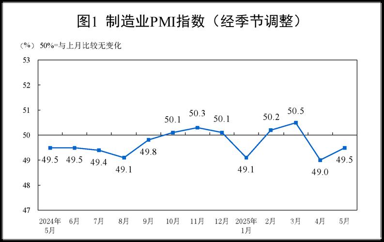 中国制造业采购经理指数重回扩张区间