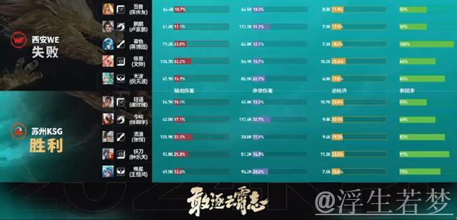 RNG.M强换魔龙未果,AG一诺戈娅闪现追击双杀收割 RNG.M强换魔龙未果,AG一诺戈娅闪现追击双杀收割